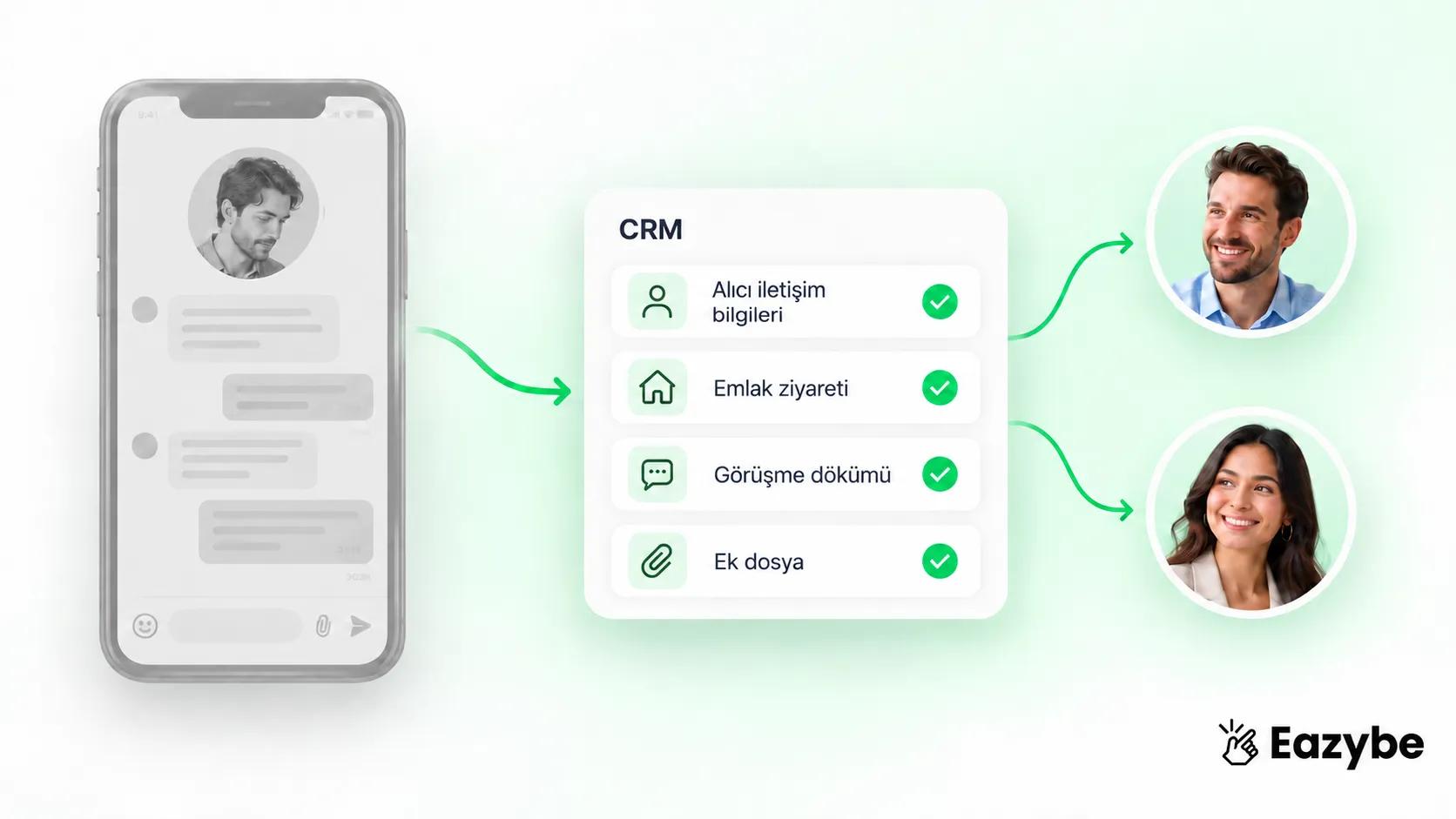 Gayrimenkul lead'lerinin CRM'de korunması