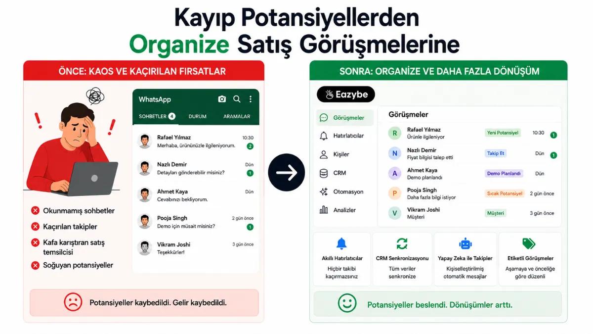 Hiçbir Zaman Potansiyelini Kaybetmeyen WhatsApp Satış Hattı