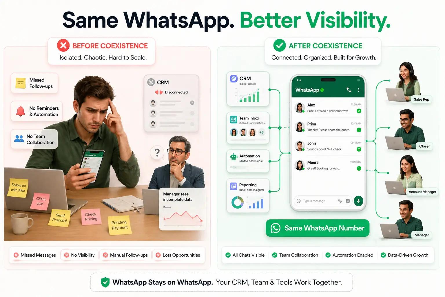 What Is WhatsApp Coexistence?