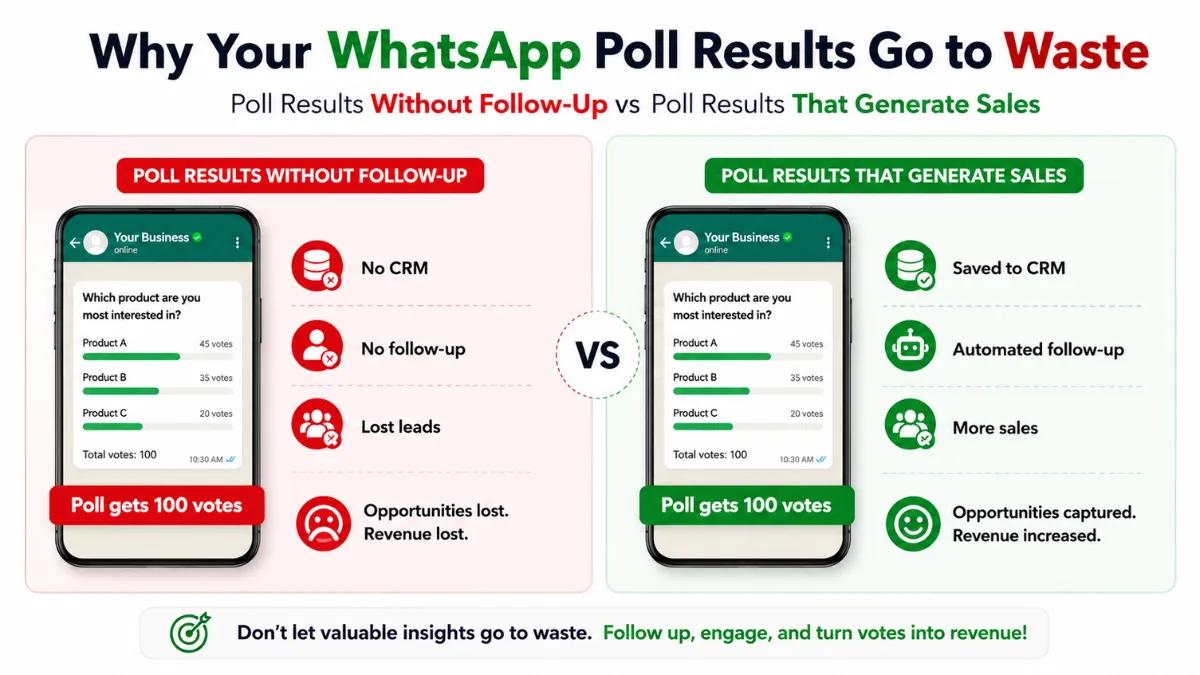 Why Your WhatsApp Poll Results Go To Waste