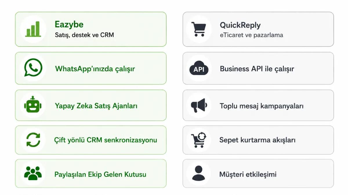 Eazybe vs QuickReply: satış CRM'si ve e-Ticaret pazarlaması