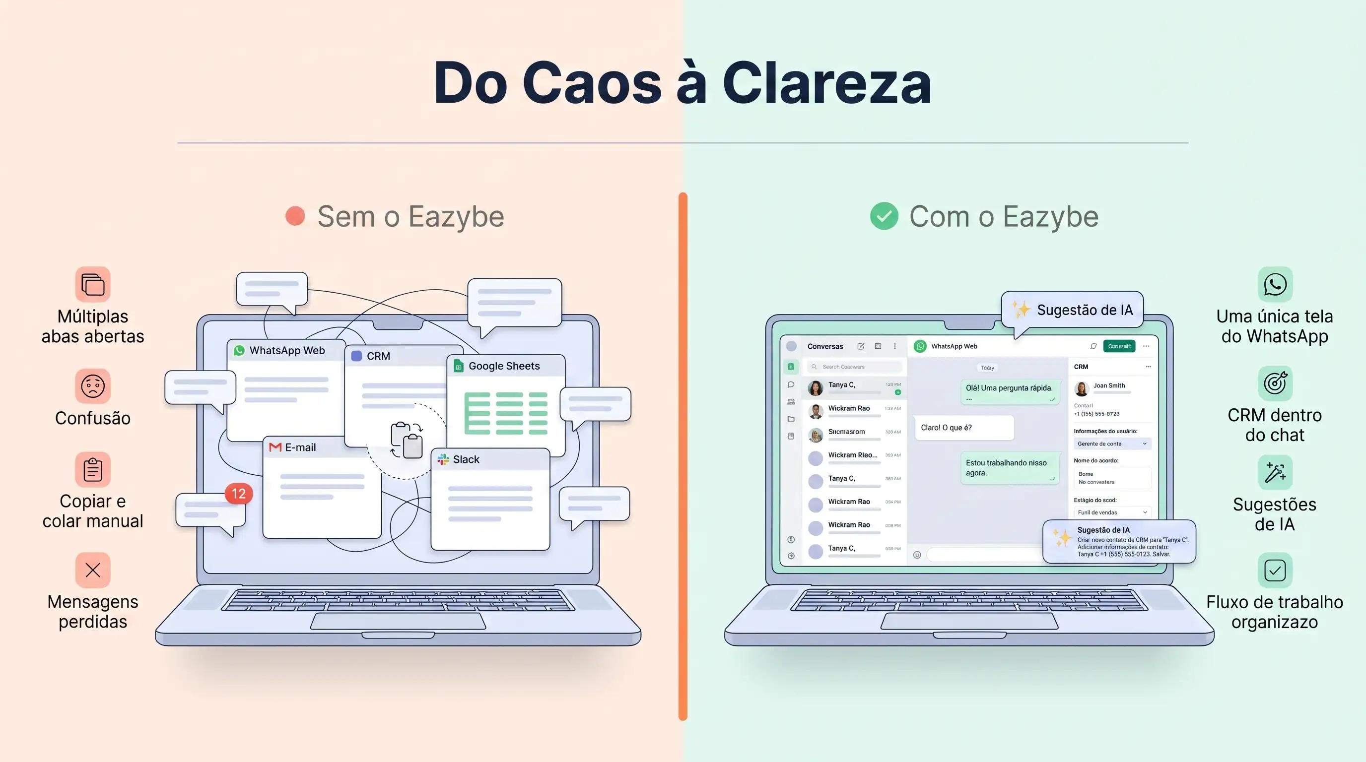 Diferença entre Eazybe e Cooby