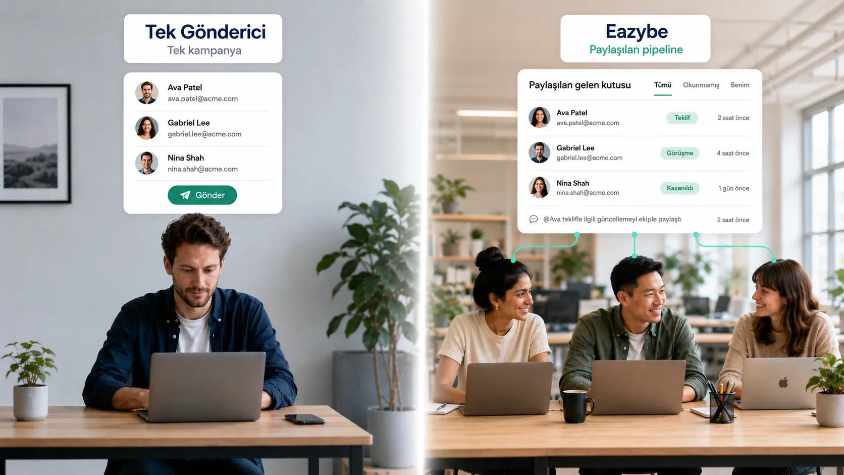 Eazybe vs Prime Sender: tek yönlü kampanyalar ile paylaşılan pipeline gelen kutusu