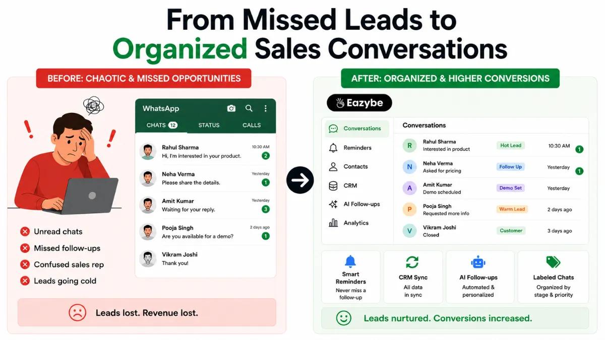 WhatsApp Sales Pipeline That Never Loses A Lead