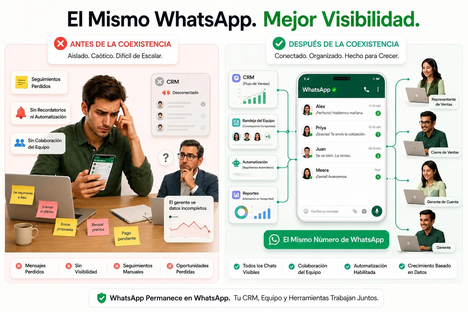 ¿Qué es la convivencia de WhatsApp?