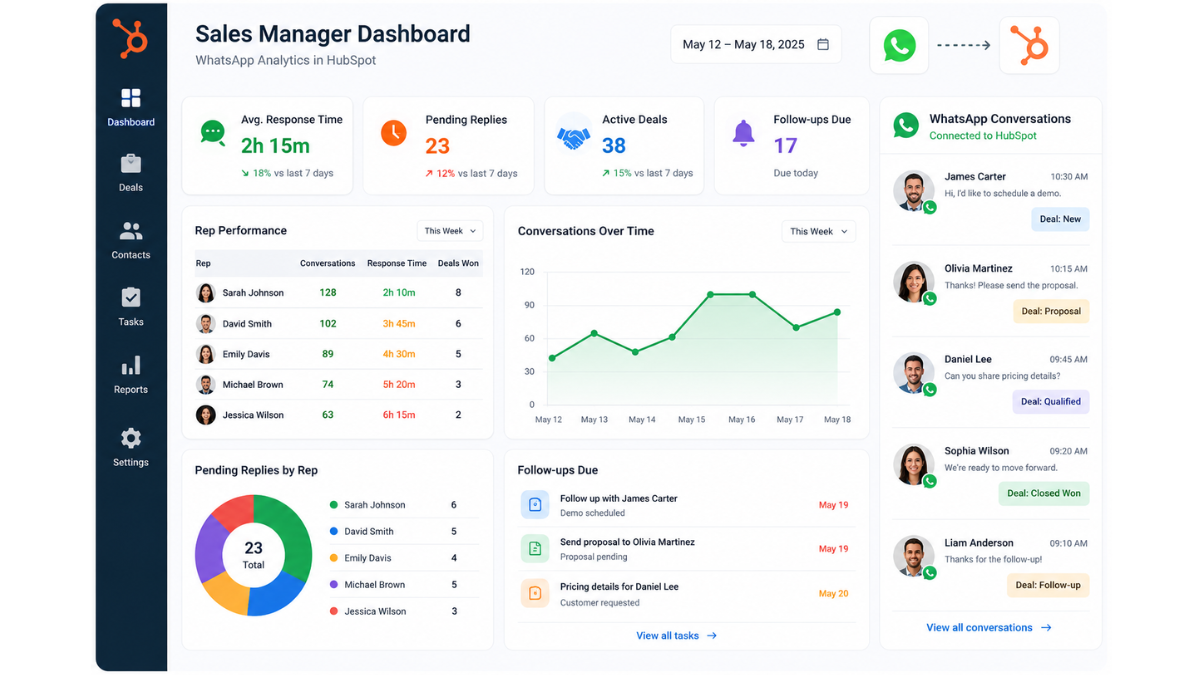 WhatsApp HubSpot Reporting With AI Agents