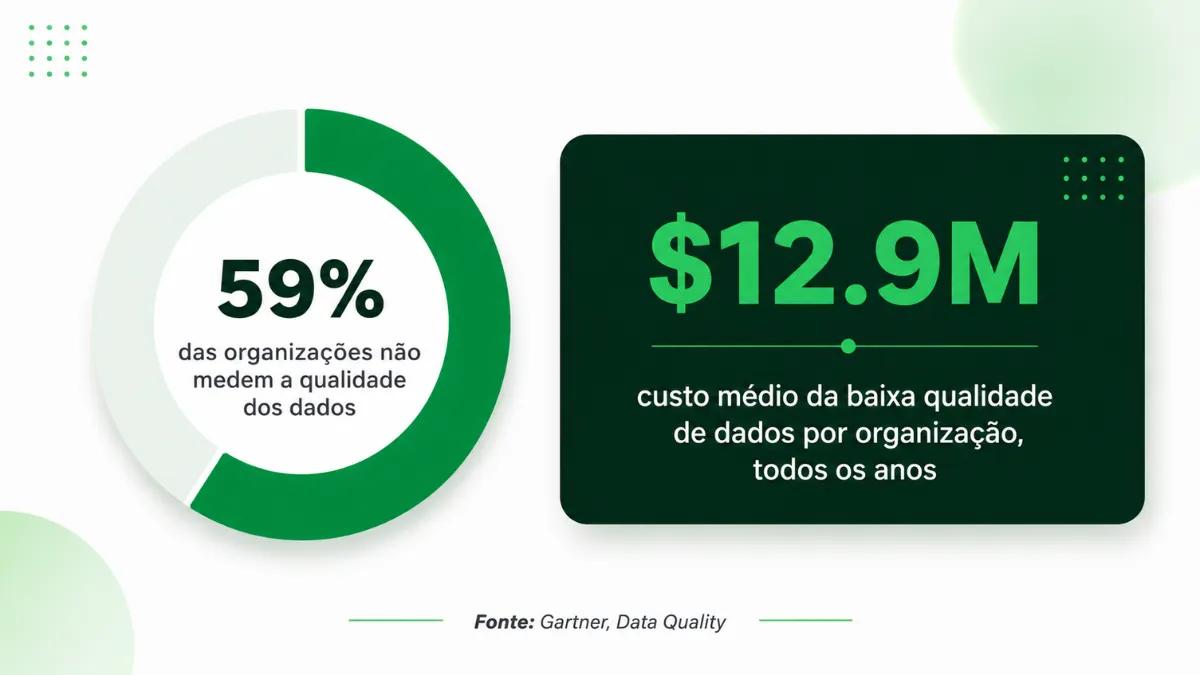Estatísticas de qualidade de dados da inteligência de vendas do WhatsApp