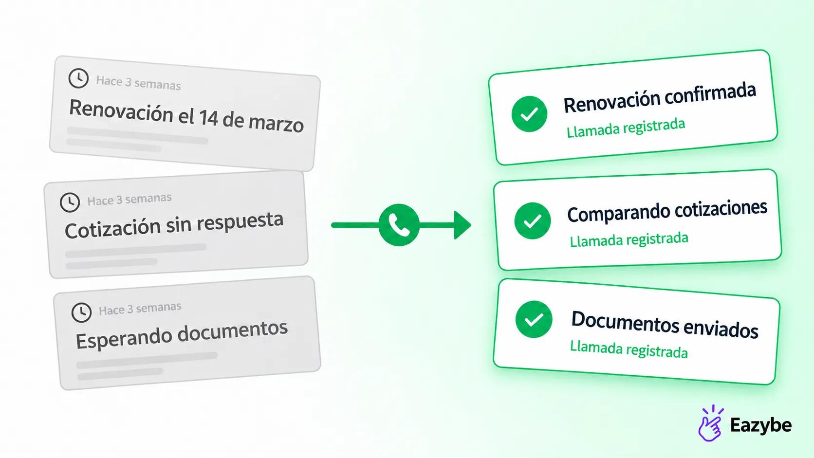 Agentes de voz con IA para el seguimiento en seguros