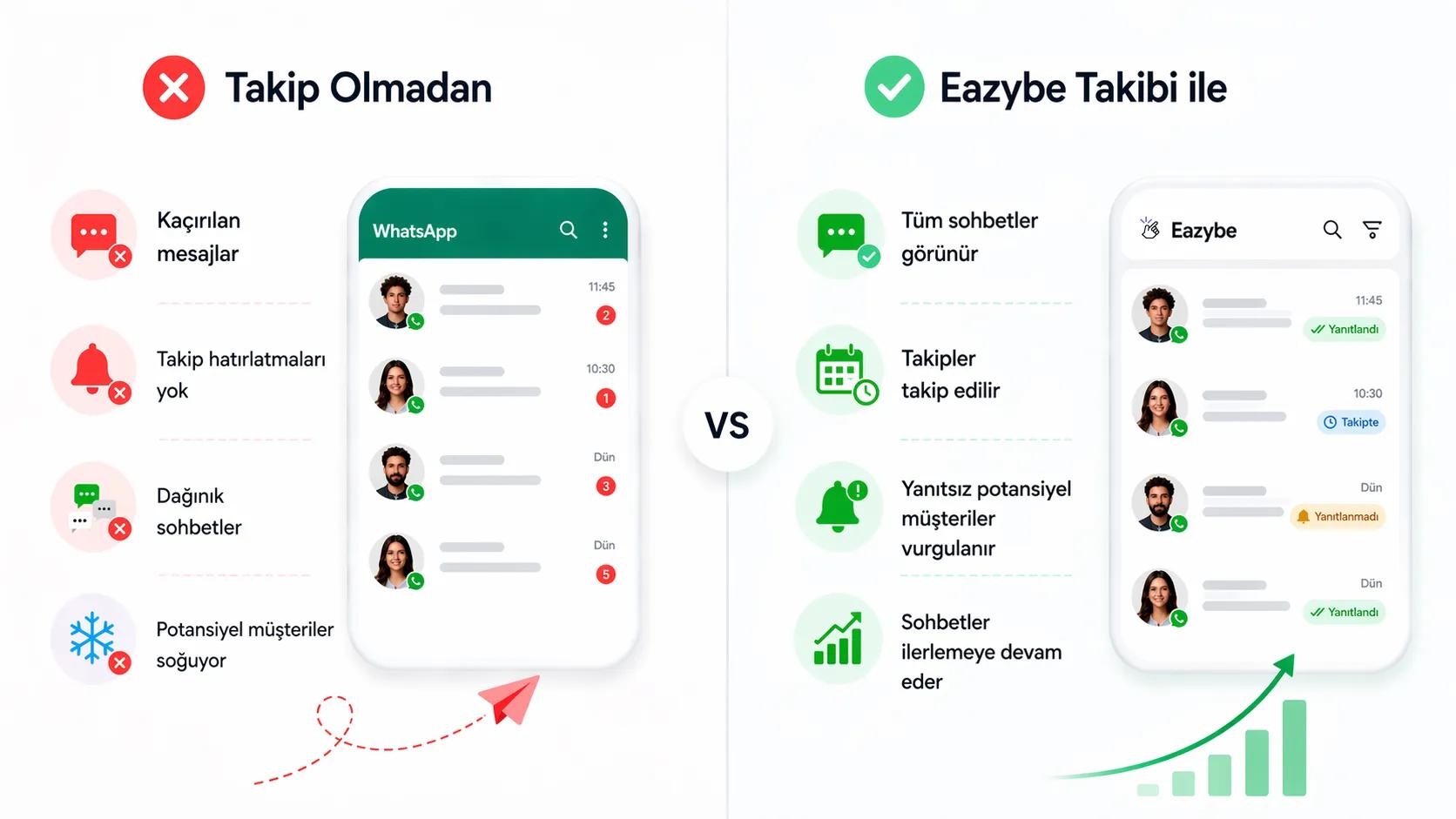 CRM Raporlamasını WhatsApp Satış Takibiyle Tamamlıyor