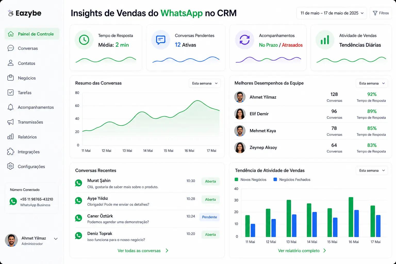 insights de vendas com sincronização de bate-papo do WhatsApp