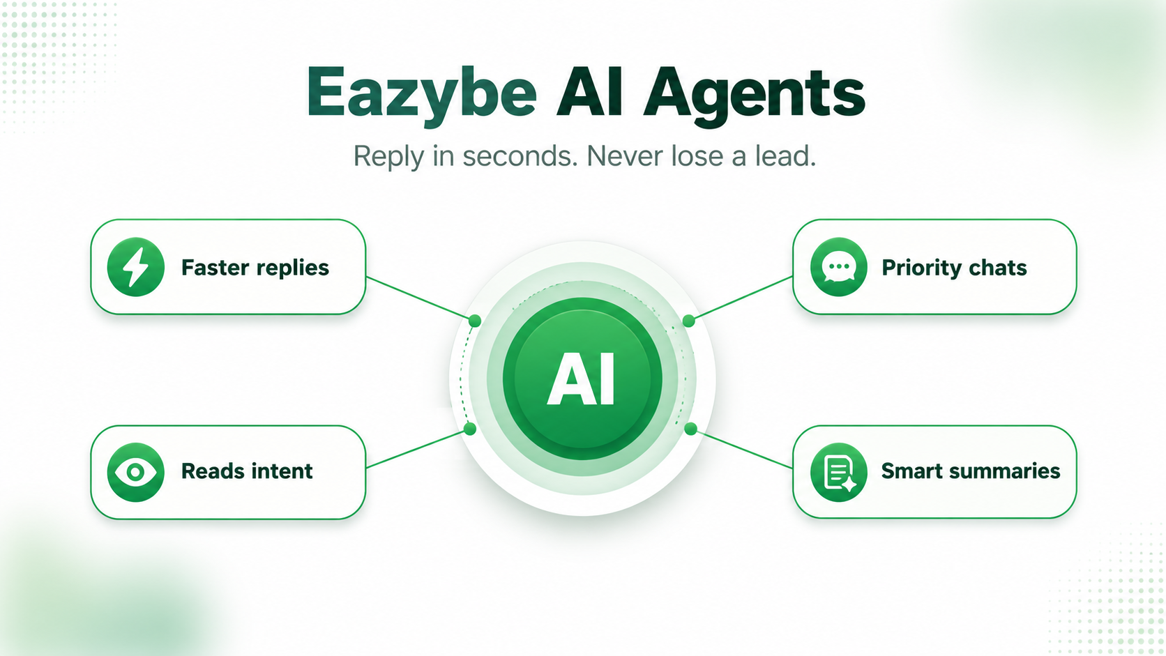 WhatsApp için Eazybe AI aracıları