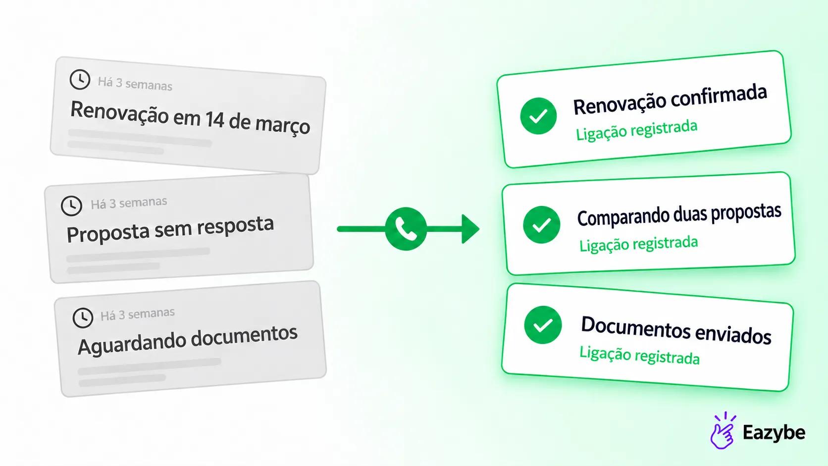 Agentes de voz com IA para follow-ups em seguros