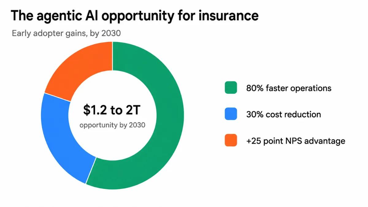 Insurance AI agent for WhatsApp automation
