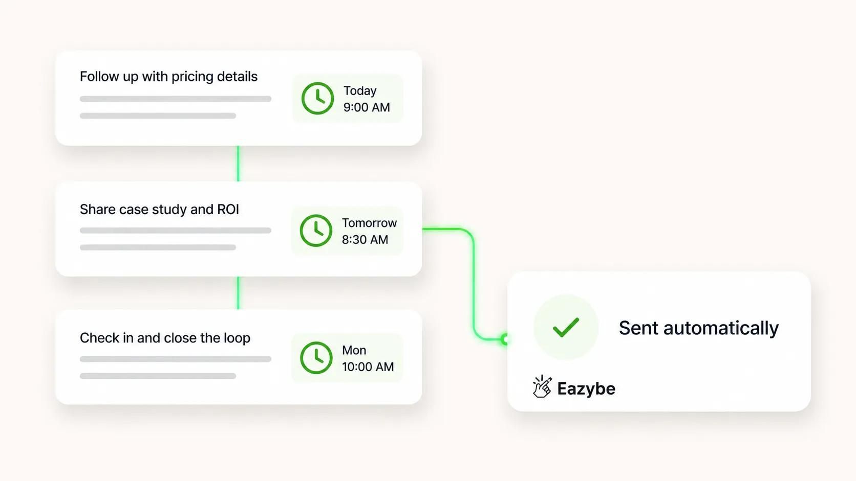 Scheduled WhatsApp follow-up sequence