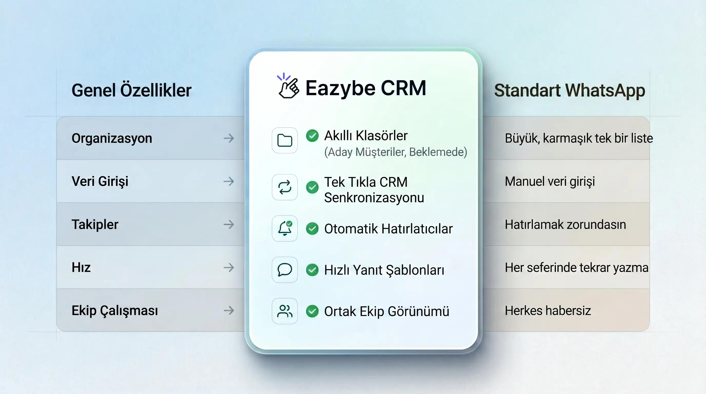 Yapay Zekâ Ekipleri İçin En İyi WhatsApp Business Aracı