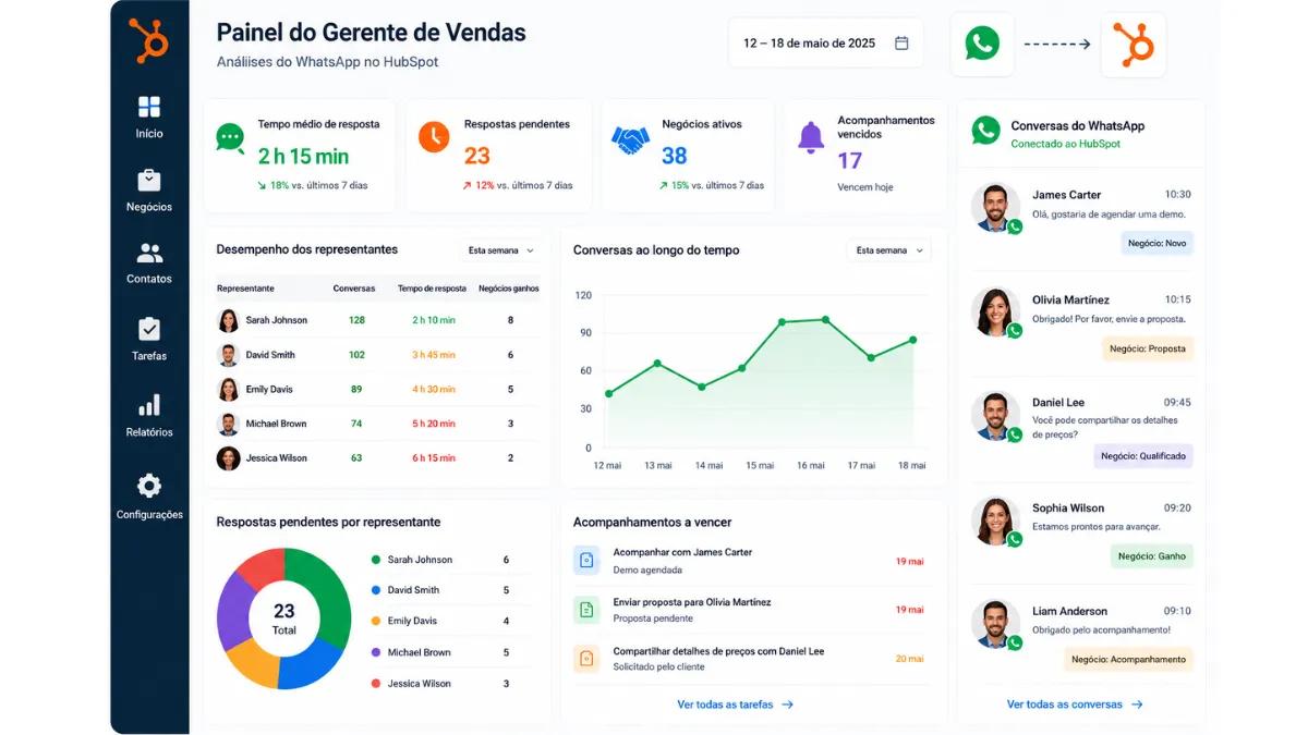 Relatórios do WhatsApp HubSpot com agentes de IA
