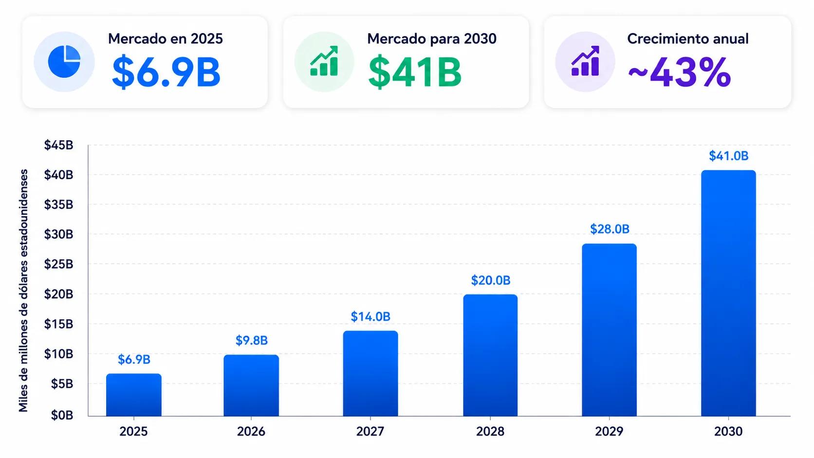 Agentes de IA para el crecimiento del mercado educativo
