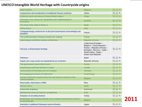 We try increasingly to maintain in the name of intangible heritage the traditions that were once preformed and animated on farms. You get a very strange situation of two different strains of artificiality: on the one hand the digital artificiality and the expressions of all things increasing and, on the other hand, the melancholy of the official maintenance of tradition through UNESCO.