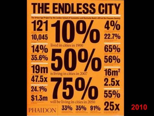 But this has in an ironic way been a pre-text to focus on the city only. And for that reason we are bombarded practically every day with statistics saturating the ubiquity of the urban condition.