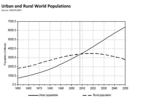 And off course the farmer meets the knowledge worker...