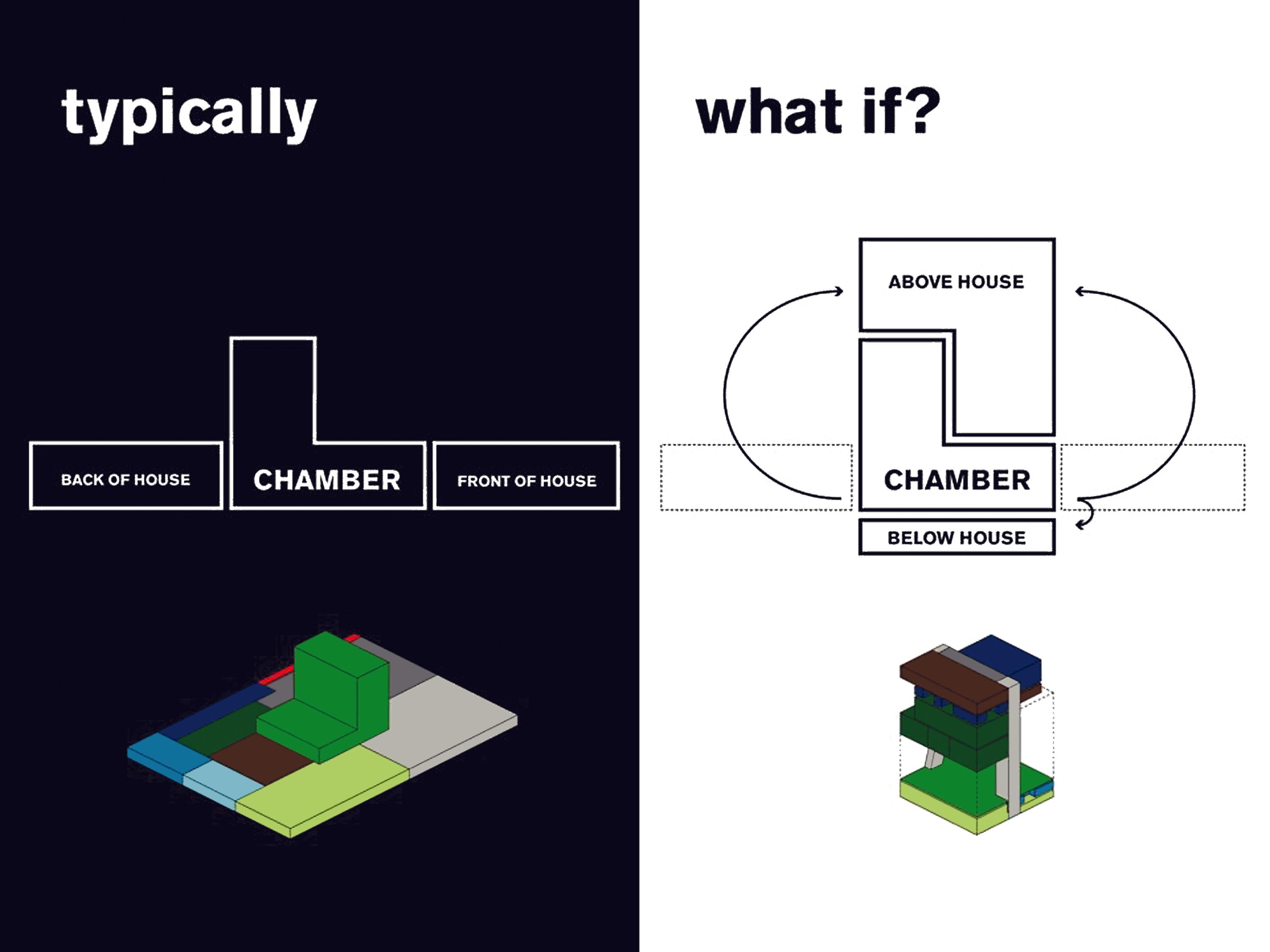 Dee and Charles Wyly Theater