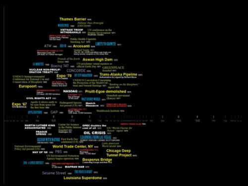 Now, if you put everything that's happening in the late 1960s and early 70s in a cloud or cluster, it seems that there is a very confusing mixture of good and bad.