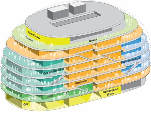 DPI Headquarters, Program Axon