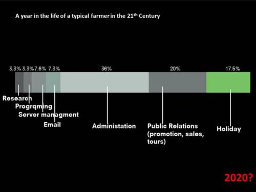 This is the current situation: research, server management, administration and holiday. I hope your laughter is nervous.