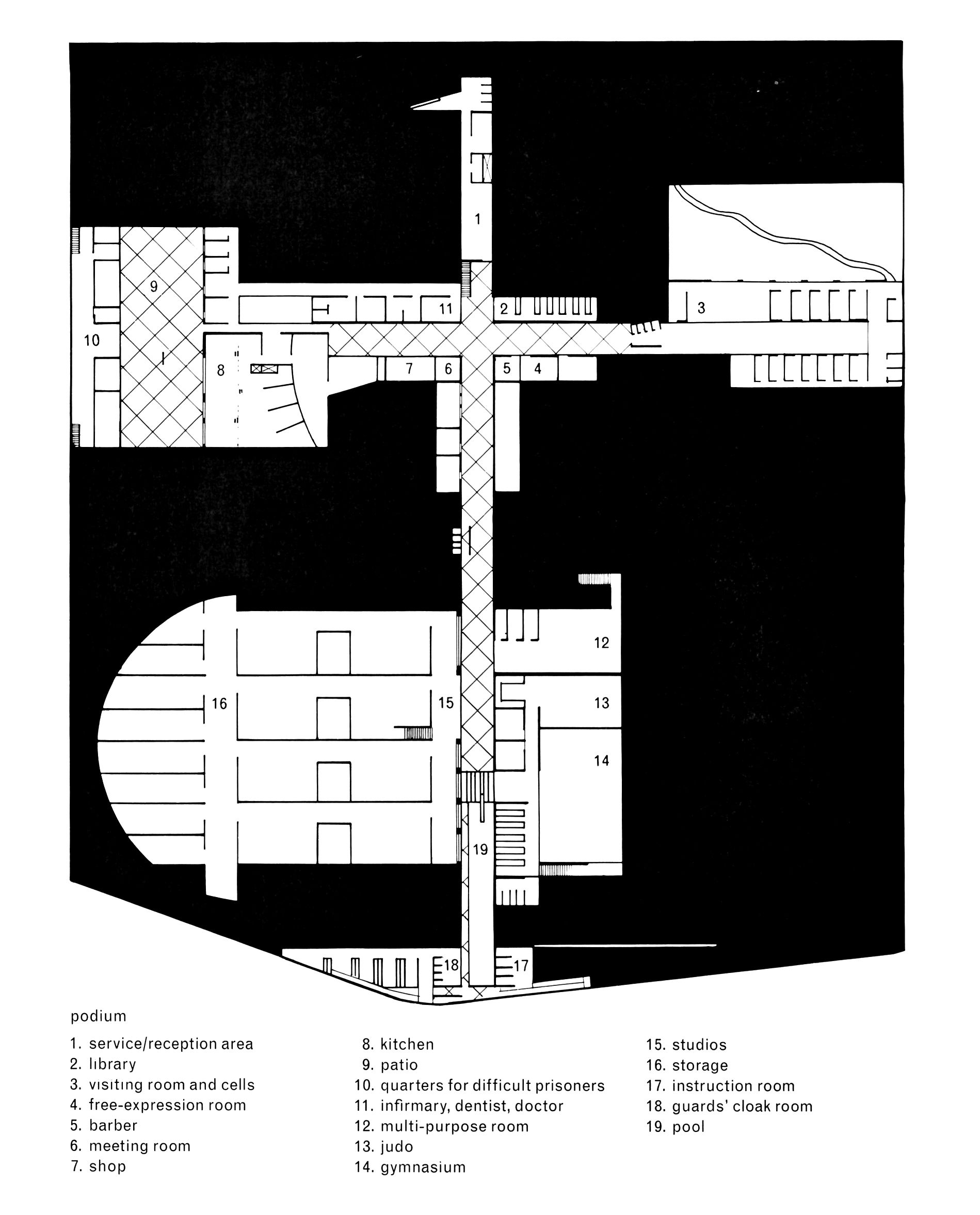Koepel Panopticon Prison