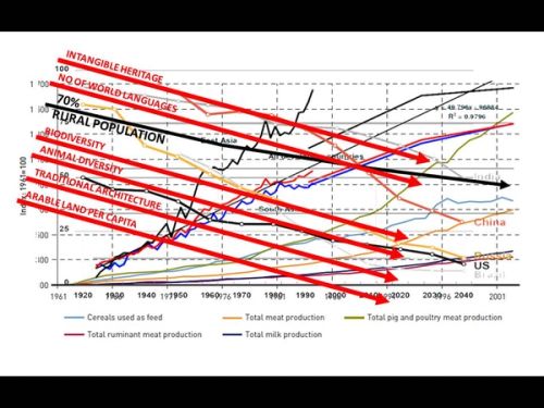 So what I think is totally fascinating about the countryside now is the weave of all these tendencies that are happening at the same time, outside our overview and outside our awareness.