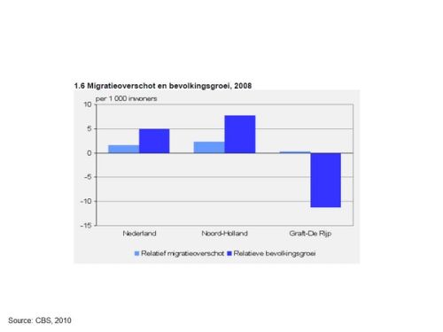 To actually test and see whether this hypothesis was true, we did a test last week, very nearby in Noord-Holland in a municipality called De Rijp.