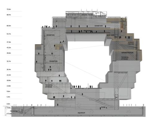 Hamburg Science Center
