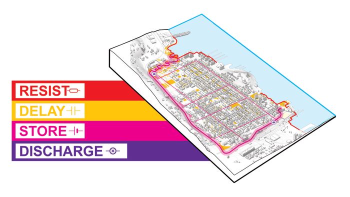 Resist, Delay, Store, Discharge: a Comprehensive Urban Water Strategy