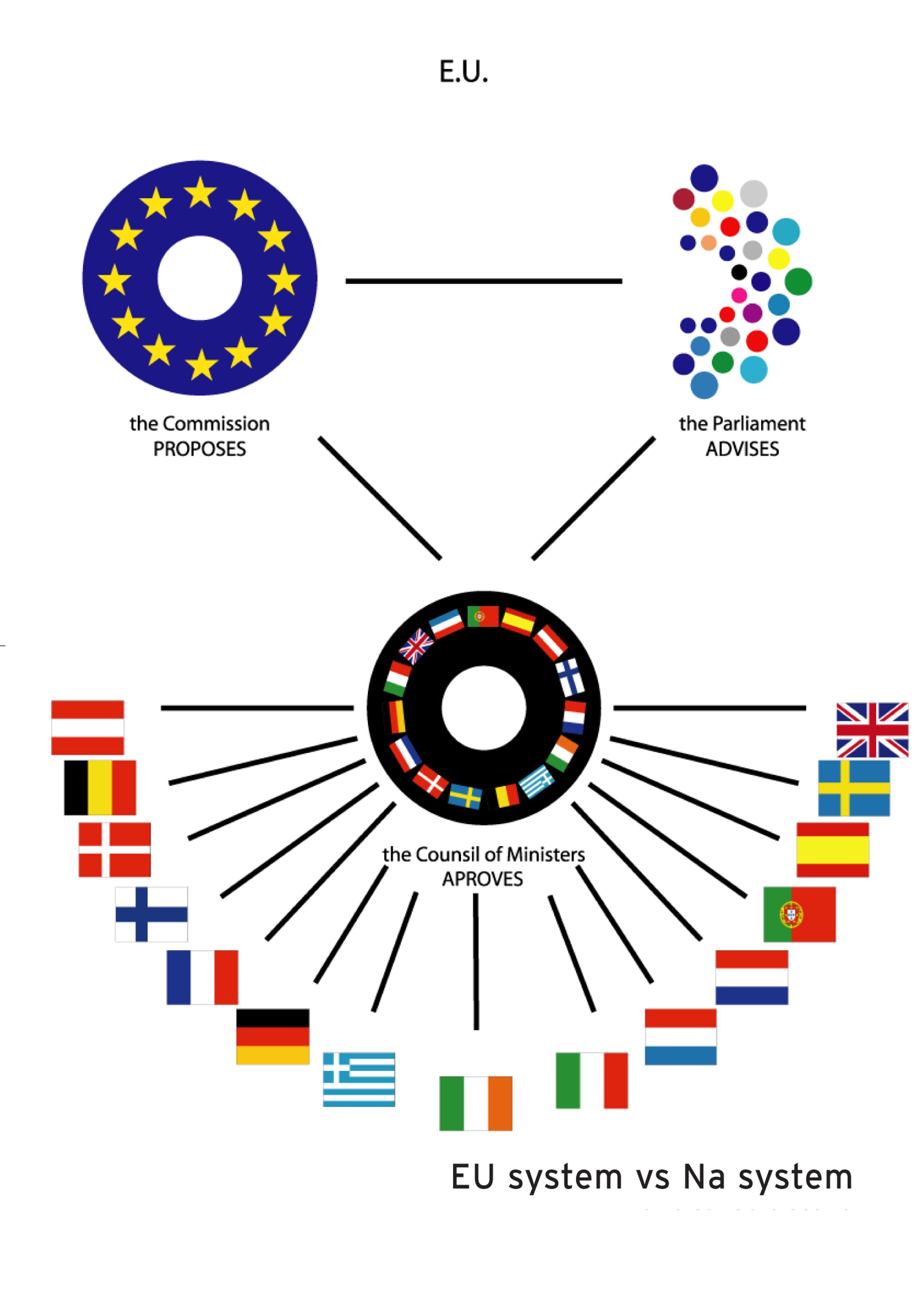Europe Iconography