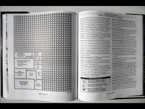 Fuller was able to show, in diagrams produced for a mainstream publication, how the problems of the world could be resolved by switching military resources into other domains. This kind of clarity doesn't exist at this moment at all. It is the absence of this kind of clarity that makes us so desperate for a degree of coherence.