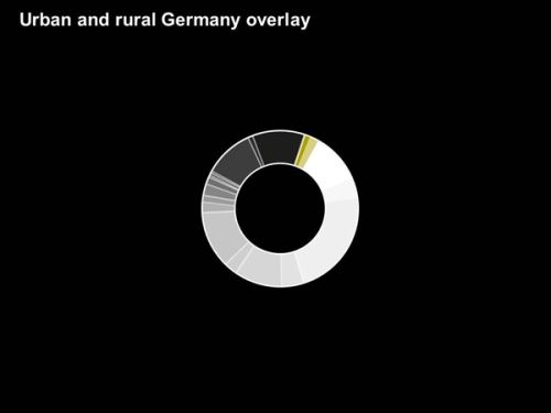 There is a huge degree of overlap. The countryside is in terms of activity very similar.
