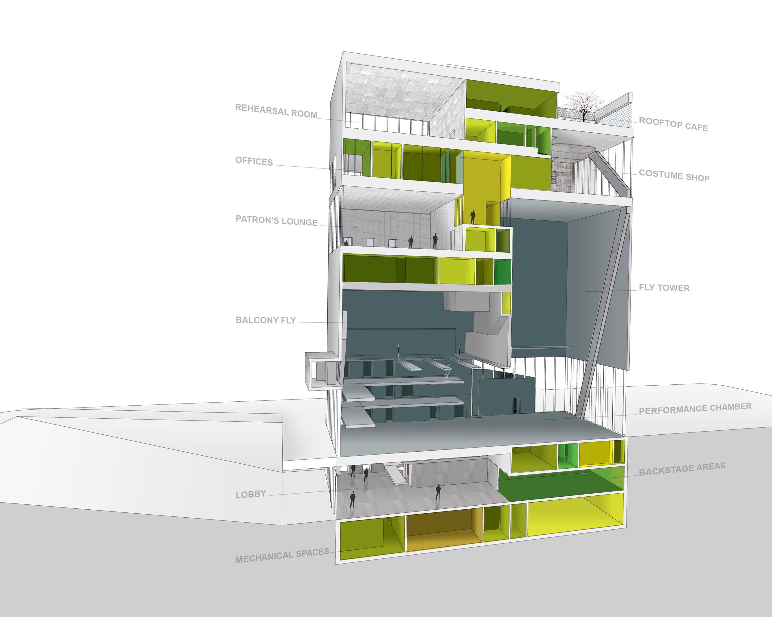 Dee and Charles Wyly Theater