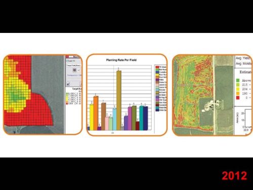 So what you see is that the digital is promising and delivering the ultimate exploitation of the last drop of potential from each patch of ground.