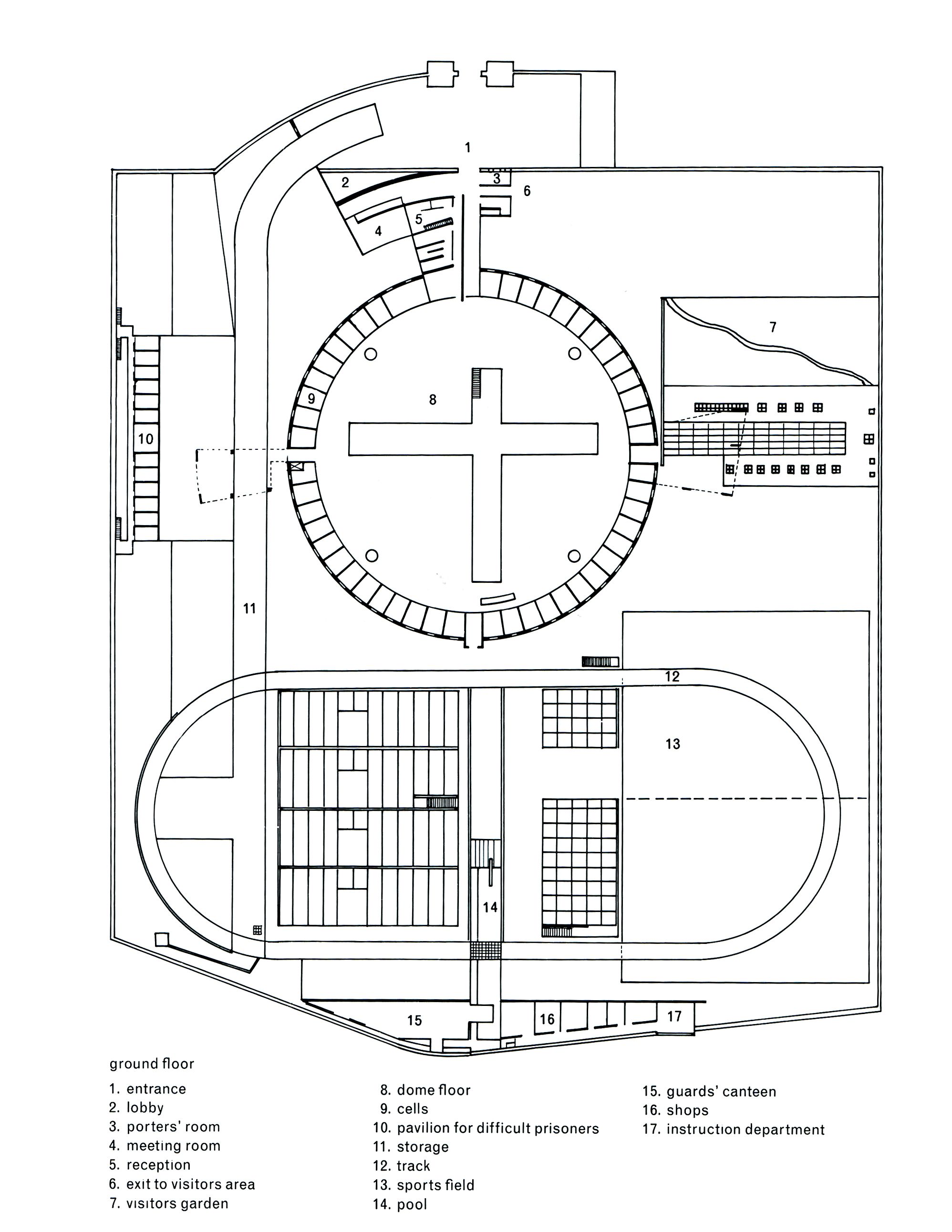 Koepel Panopticon Prison