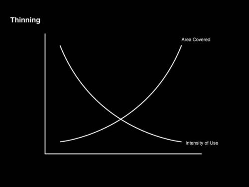 I said I would talk about city in the end. And I have the feeling that there might be one similarity at the end called thinning. You probably all now that there is a discussion about shrinking cities that certain city grow and others are becoming depopulated. I have an instinct again – I don’t call it anything more – but both the city and the countryside are increasingly inhabited in a more provisional way. Thinning is therefore defined by an increase in the area covered and a diminishing intensity of use of the area.