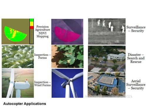 ...that can even be more effective in his absence and that can now be applied to either agriculture, the inspection of farms, and for surveillance and security. So the countryside will be and is partly already a vast and unending digital field.