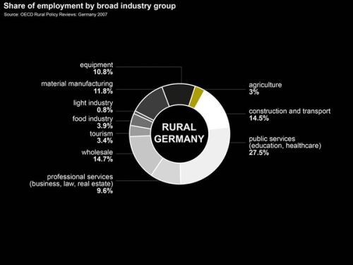 It’s even to the extent – and this was for us a surprising discovery – of how rural Germany works...