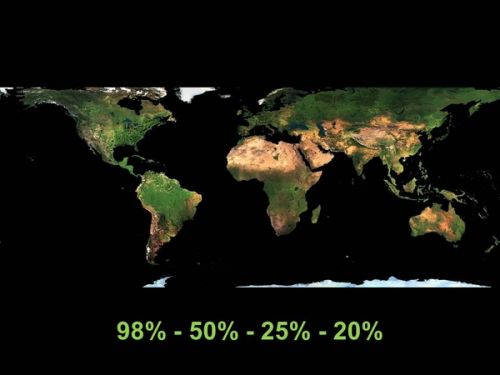 What is the countryside: it’s 98% of the world’s surface, 50% lives there and causes 20% of pollution.