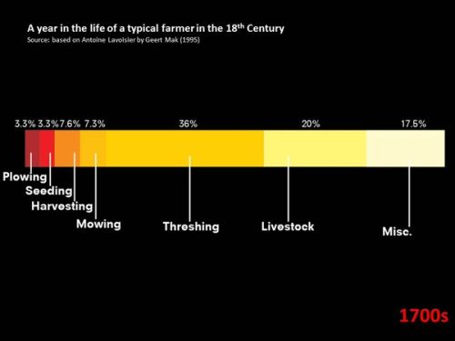 An inspiring sequence of inevitable steps that actually left little space to maneuver.