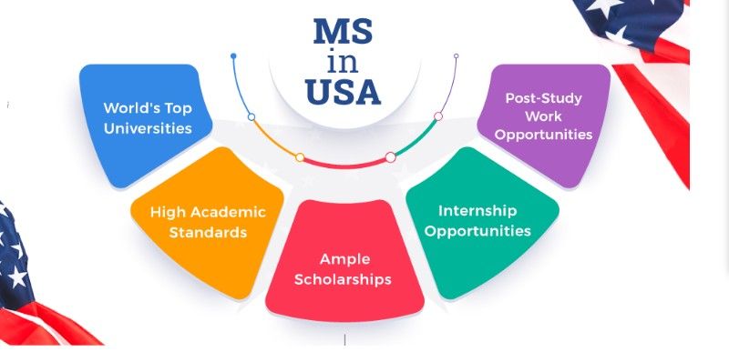 Why Study MS in USA? Top Reasons, Universities, and Career Benefits