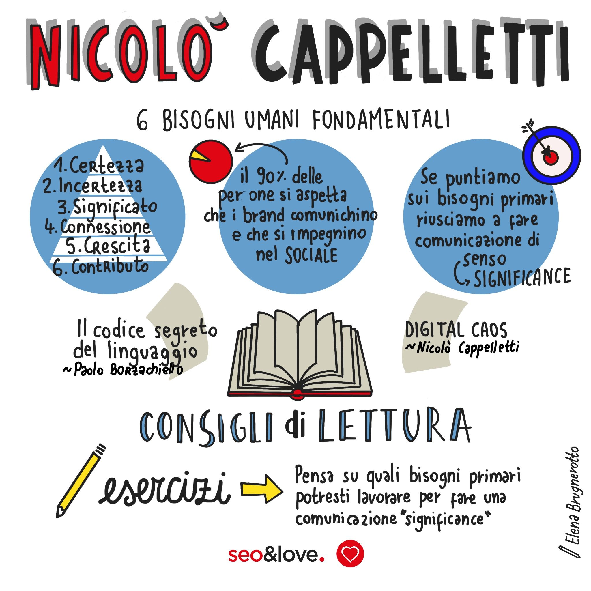 Seo&amp;Love Smart Talking. Strategie di comunicazione per il tuo business.