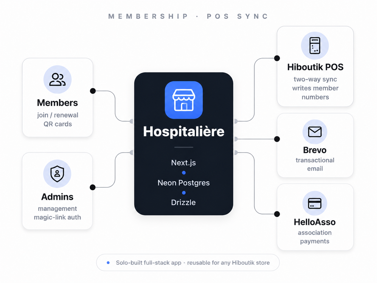 Hospitalière