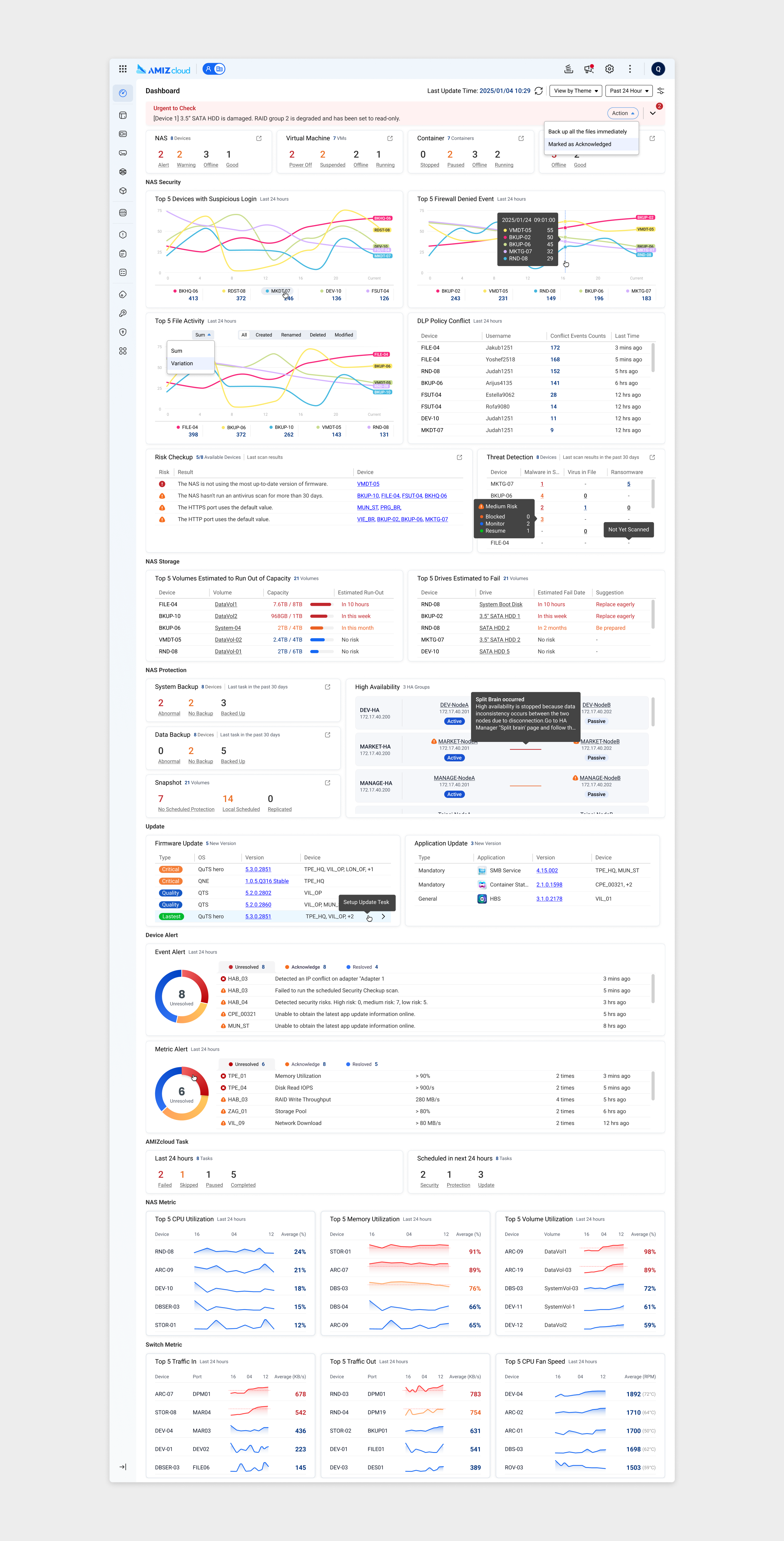 AMIZcloud dashboard