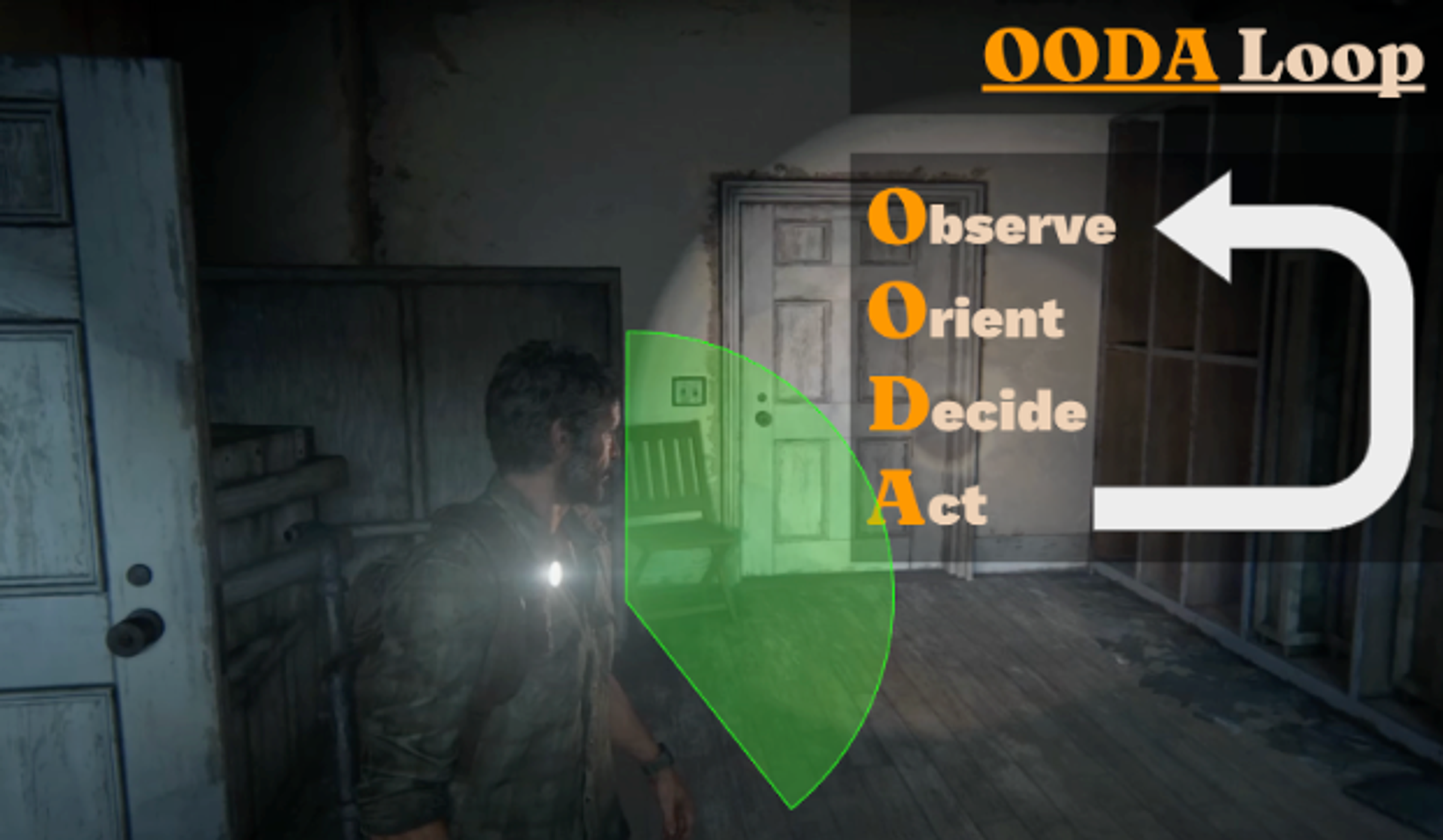 Aplicación de OODA Loop
