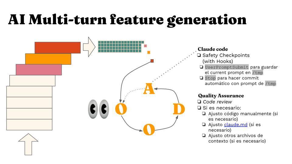 AI Multi-turn feature generation